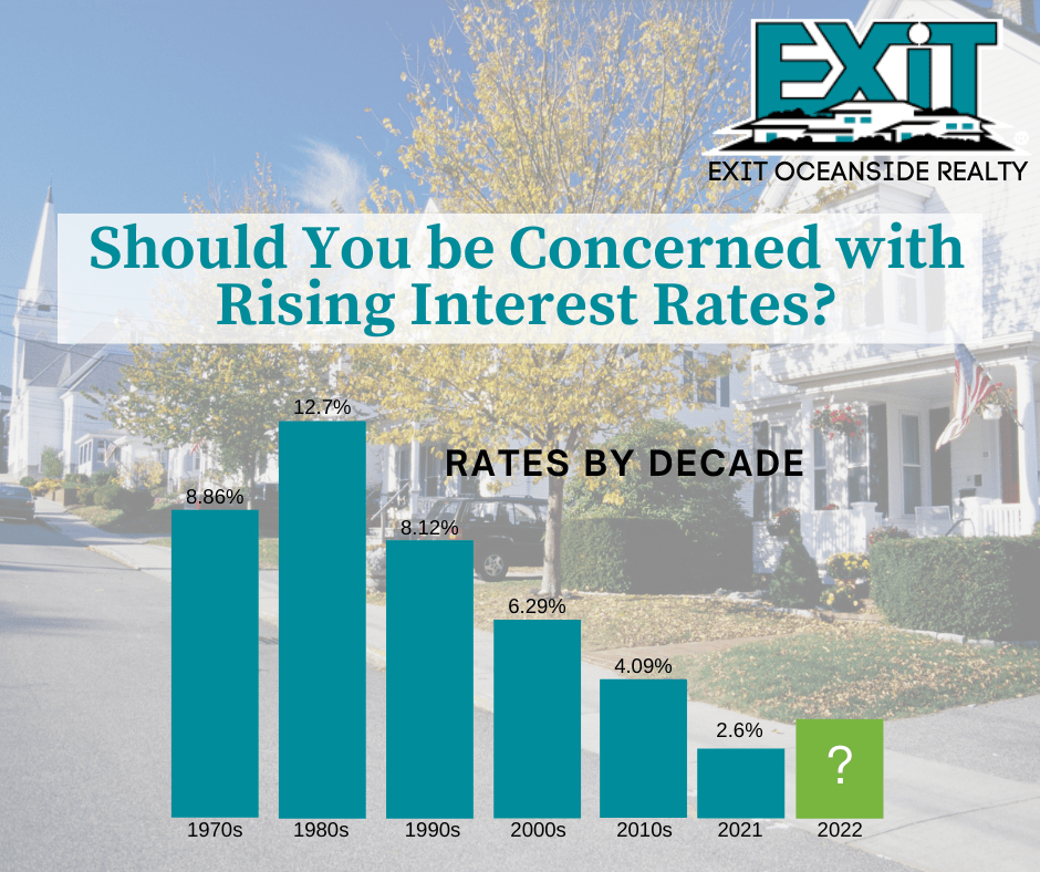 2022 Real Estate Market Predictions